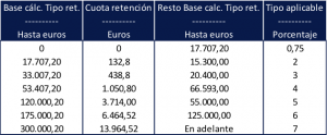 Tabla 4