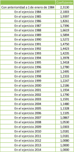 Tabla 5