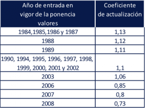 Tabla 6